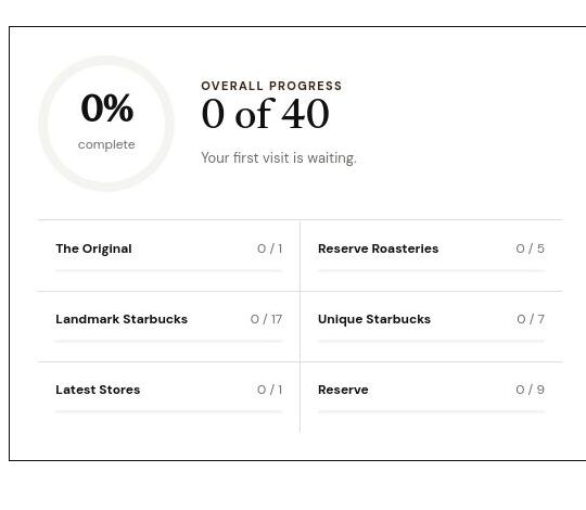 Collection progress dashboard